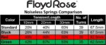 Noiseless Tremolo Springs, Red (Heavy Duty) - Image 3